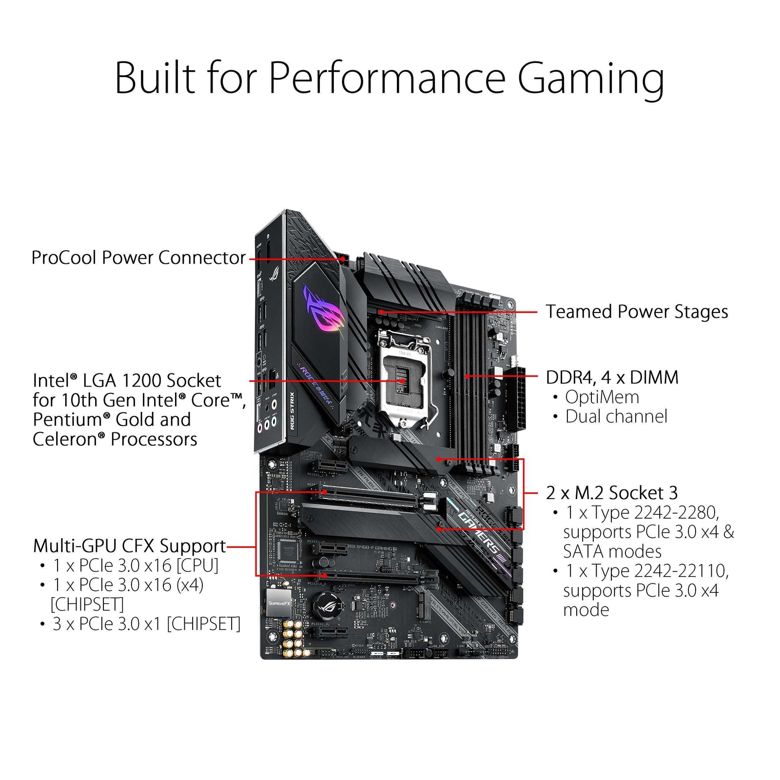 ASUS ROG STRIX B460-F GAMING